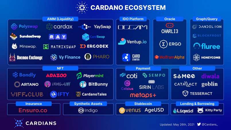 Hệ sinh thái Cardano