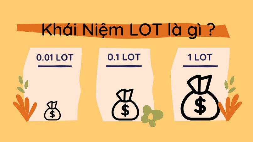 Lot là gì? lot tiêu chuẩn - mini Lot - micro lot