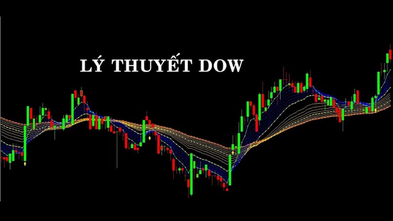 Lý thuyết Dow là gì?
