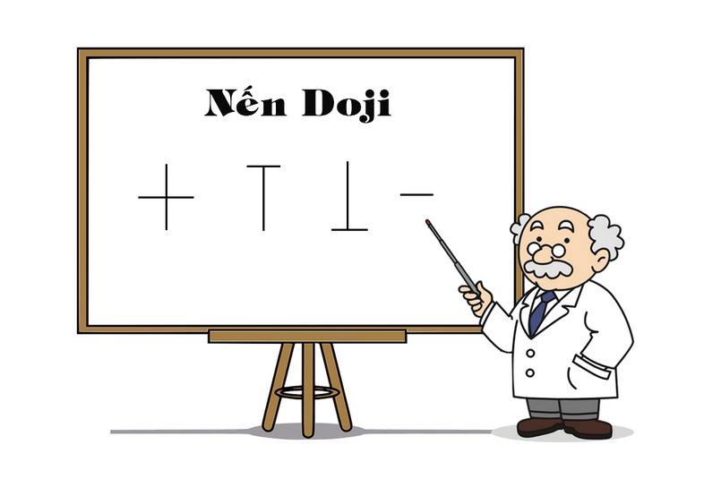 Nến Doji là gì? Phân tích ý nghĩa và ứng dụng của các mô hình nến Doji