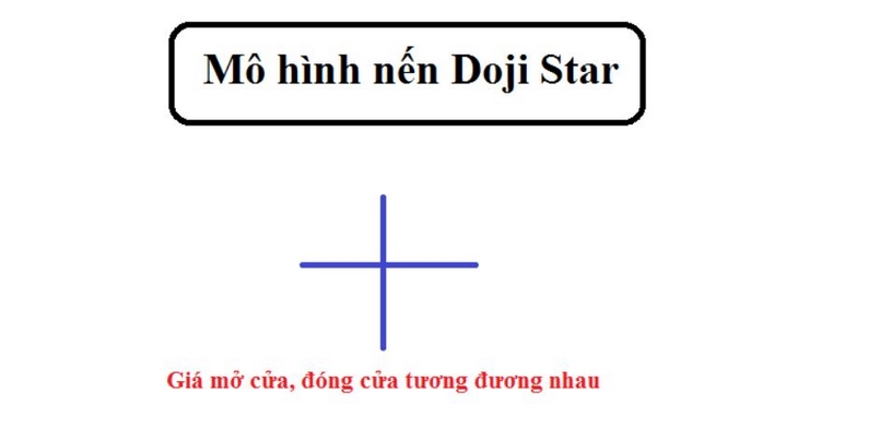 Mô hình Doji ngôi sao