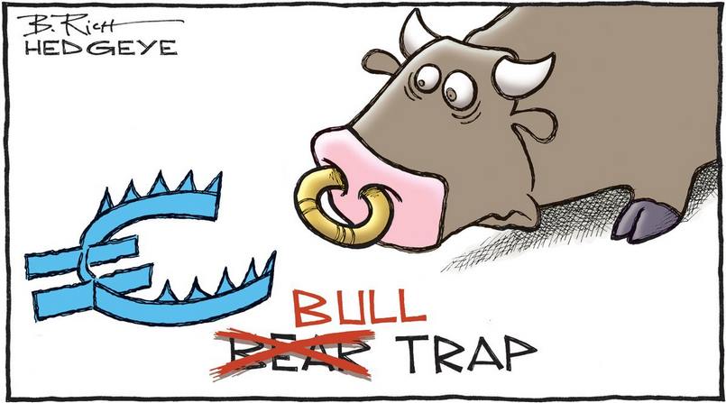 Bull Trap là gì? Dấu hiệu Bull Trap và cách phòng tránh bẫy