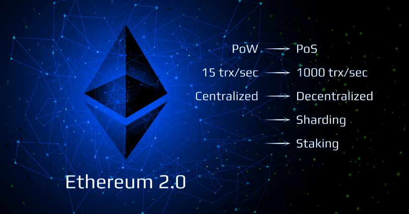 Ethereum 2.0 là gì?