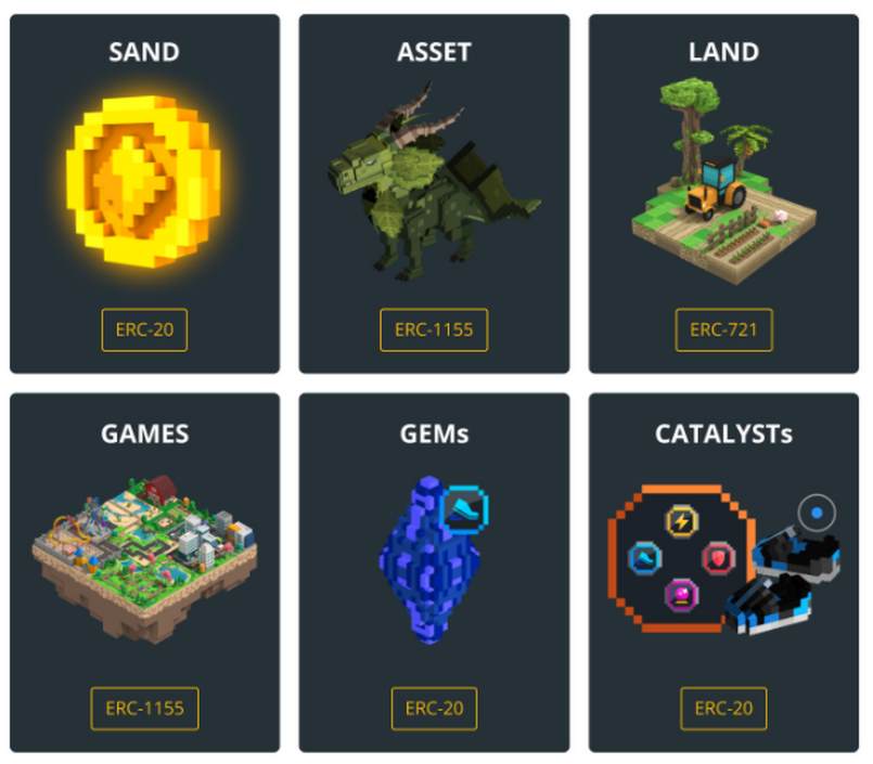 Các loại tokens trong hệ sinh thái The Sandbox
