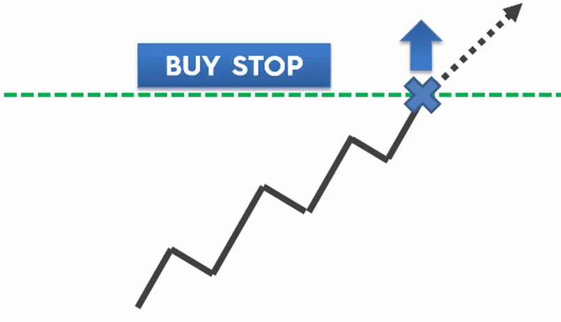 Buy stop là gì? Các tình huống sử dụng lệnh Buy Stop có ví dụ