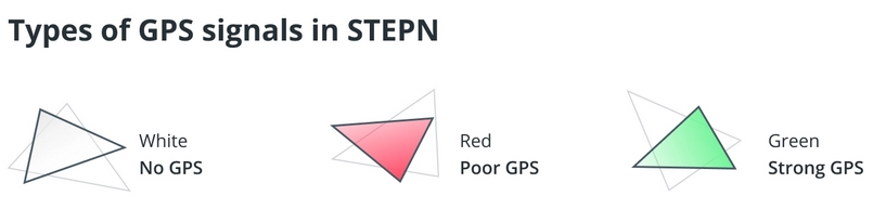 Phân loại tín hiệu GPS của STEPN