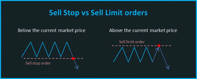 Sự khác biệt giữa lệnh Sell Stop và Sell Limit là gì?