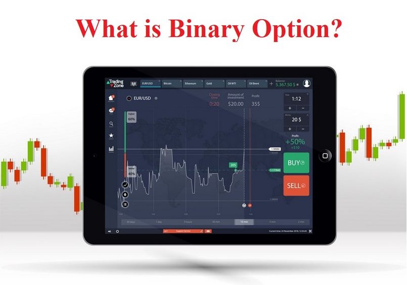 Binary option - BO là gì?