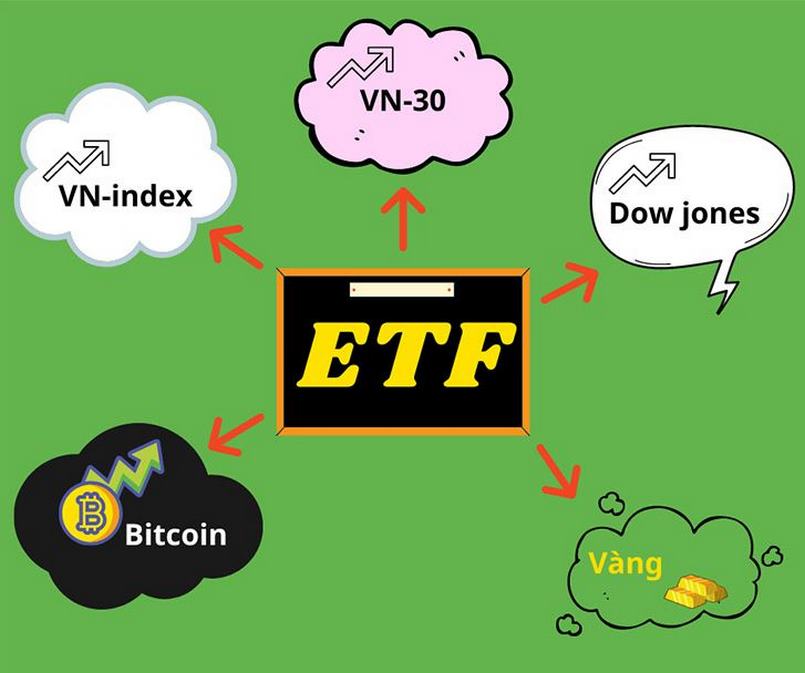 Quỹ ETF là một rổ các cổ phiếu, trái phiếu hoặc hàng hóa hoặc đa dạng